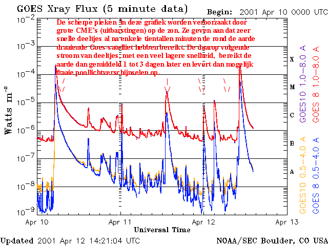 GOESxraygrafiek.gif (18765 bytes)