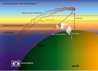 tTstof in atmosfeer.jpg (11115 bytes)